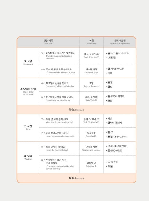 Seoul National University Korean Plus 1A Workbook from Korea