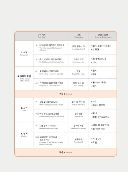 Seoul National University Korean Plus 1A Workbook from Korea