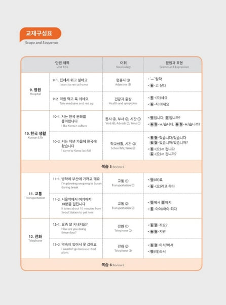 Seoul National University Korean Plus 1B Student's Book+Workbook from Korea