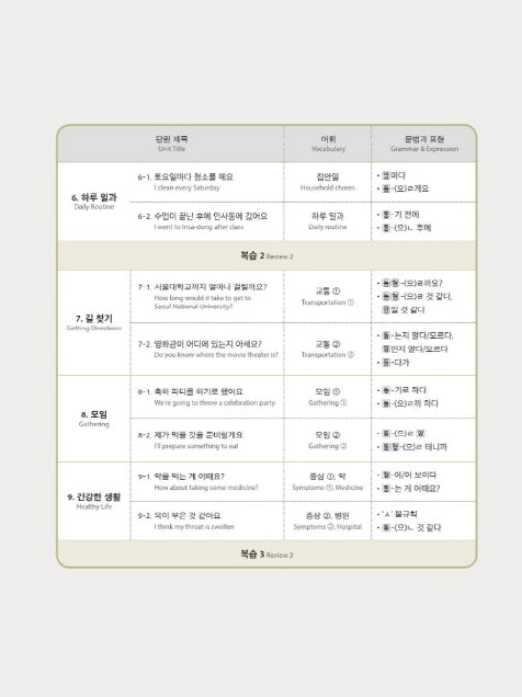 Seoul National University Korean Plus 2A Workbook from Korea