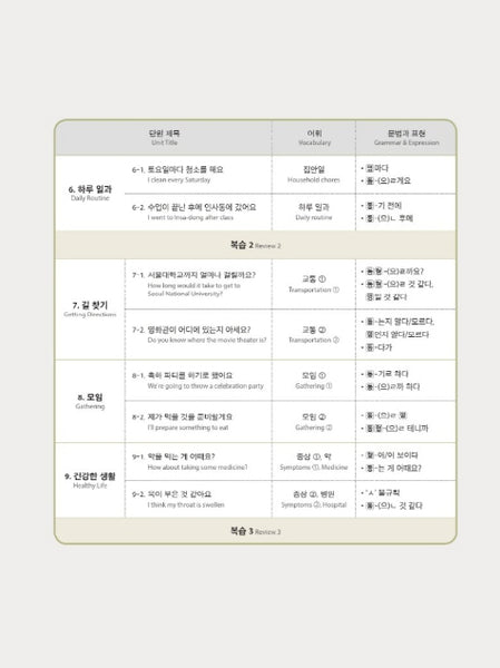 Seoul National University Korean Plus 2A Workbook from Korea