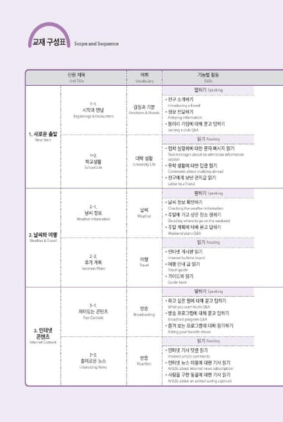 Seoul National University Korean Plus 3A Student's Book+Workbook from Korea