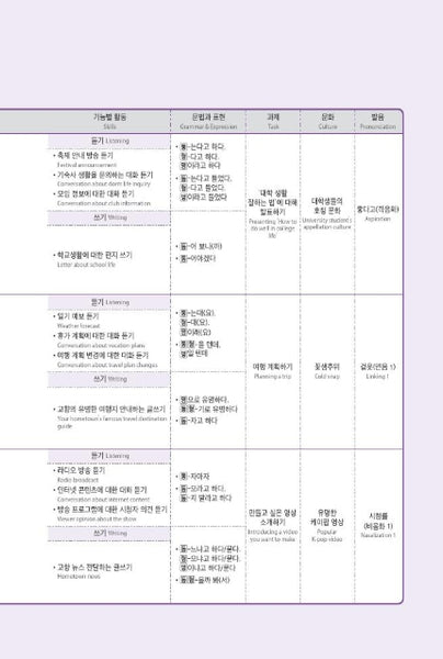 Seoul National University Korean Plus 3A Student's Book+Workbook from Korea