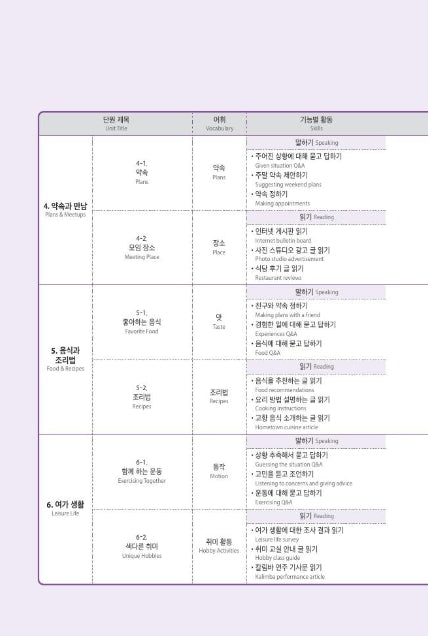 Seoul National University Korean Plus 3A Student's Book from Korea