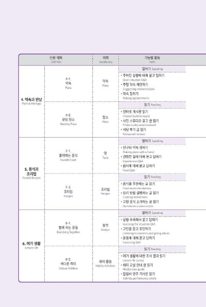 Seoul National University Korean Plus 3A Student's Book+Workbook from Korea