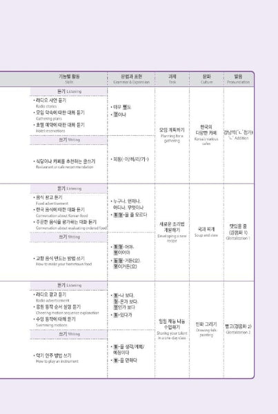 Seoul National University Korean Plus 3A Student's Book from Korea