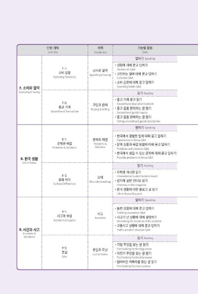 Seoul National University Korean Plus 3A Student's Book from Korea