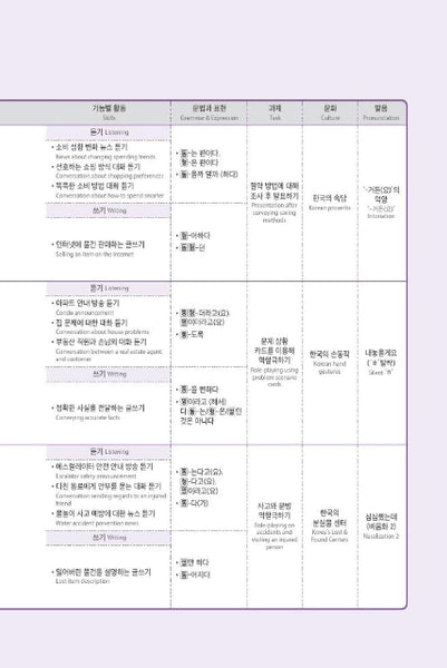 Seoul National University Korean Plus 3A Student's Book from Korea