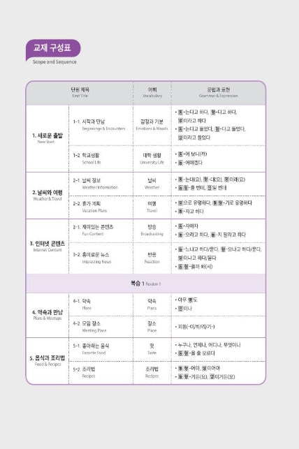 Seoul National University Korean Plus 3A Workbook from Korea