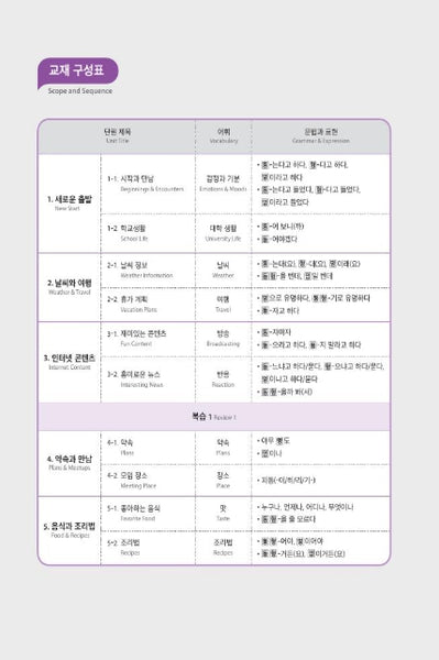 Seoul National University Korean Plus 3A Student's Book+Workbook from Korea