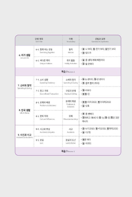 Seoul National University Korean Plus 3A Workbook from Korea