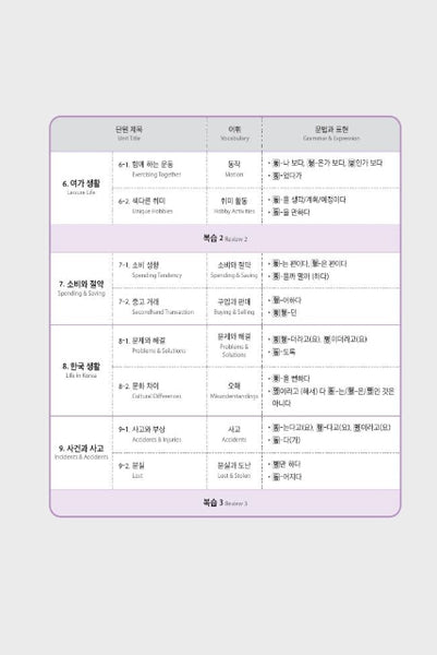 Seoul National University Korean Plus 3A Student's Book+Workbook from Korea