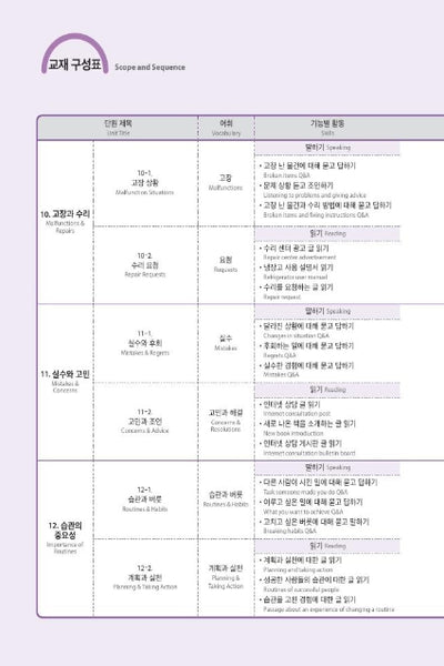 Seoul National University Korean Plus 3B Student's Book from Korea
