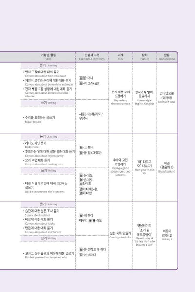 Seoul National University Korean Plus 3B Student's Book from Korea