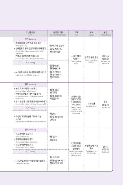 Seoul National University Korean Plus 3B Student's Book from Korea