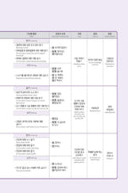 Seoul National University Korean Plus 3B Student's Book from Korea