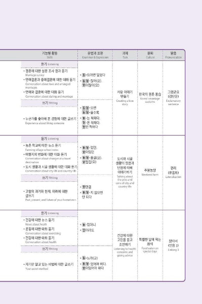 Seoul National University Korean Plus 3B Student's Book from Korea