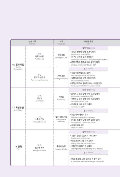 Seoul National University Korean Plus 3B Student's Book from Korea