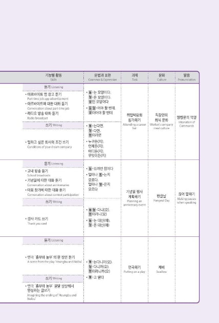 Seoul National University Korean Plus 3B Student's Book from Korea
