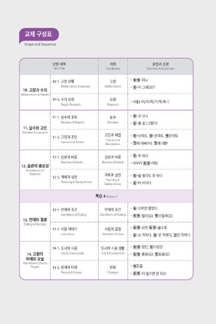Seoul National University Korean Plus 3B Workbook from Korea