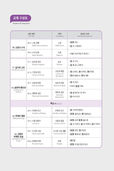 Seoul National University Korean Plus 3B Student's Book+Workbook from Korea