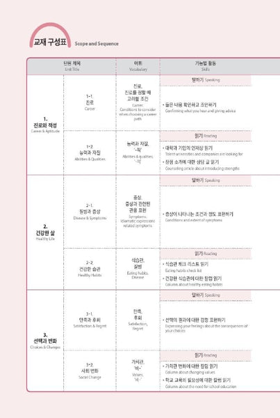 Seoul National University Korean Plus 4A Student's Book from Korea