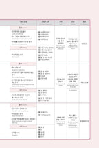 Seoul National University Korean Plus 4A Student's Book from Korea