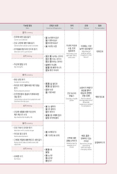 Seoul National University Korean Plus 4A Student's Book from Korea