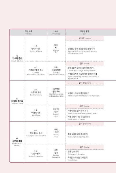 Seoul National University Korean Plus 4A Student's Book from Korea