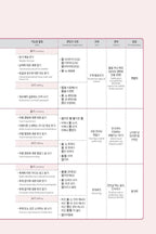 Seoul National University Korean Plus 4A Student's Book from Korea