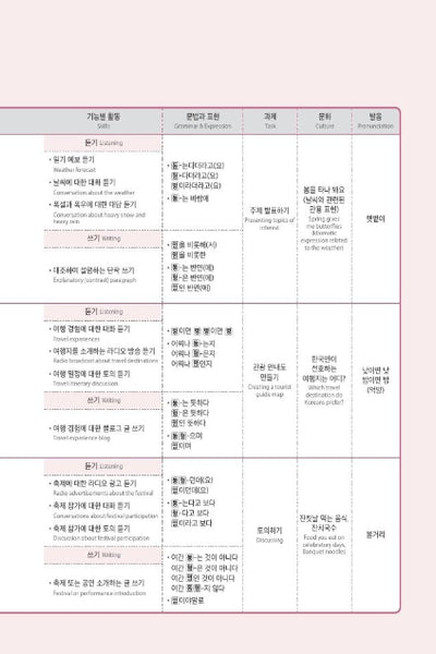 Seoul National University Korean Plus 4A Student's Book from Korea