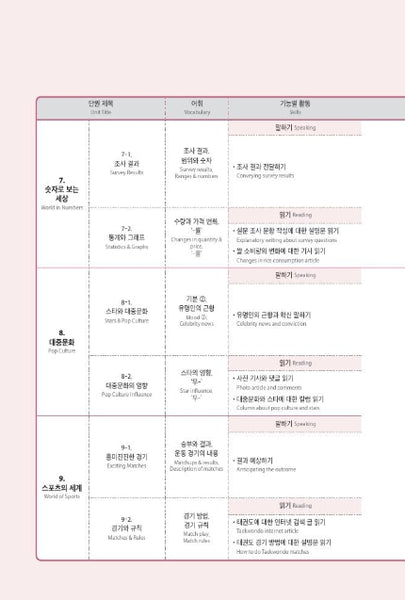 Seoul National University Korean Plus 4A Student's Book from Korea