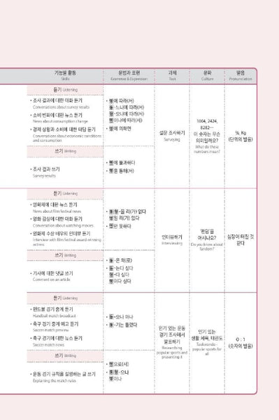 Seoul National University Korean Plus 4A Student's Book from Korea