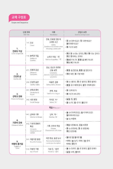 Seoul National University Korean Plus 4A Student's Book+Workbook from Korea