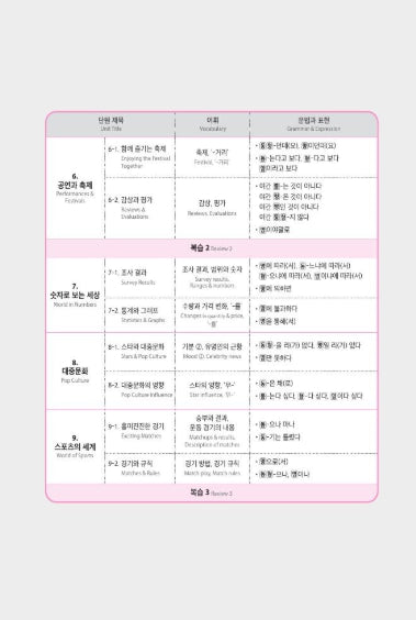 Seoul National University Korean Plus 4A Workbook from Korea