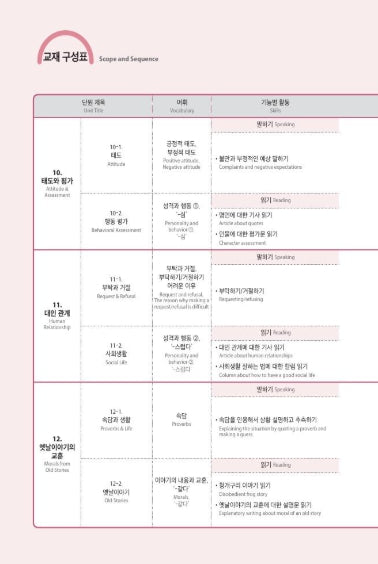 Seoul National University Korean Plus 4B Textbook & Workbook from Korea