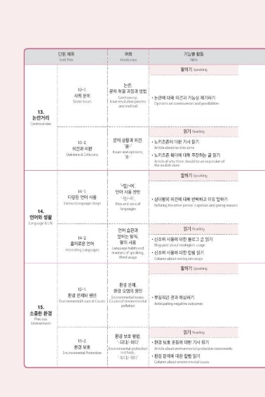 Seoul National University Korean Plus 4B Student's Book from Korea