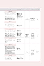 Seoul National University Korean Plus 4B Student's Book from Korea