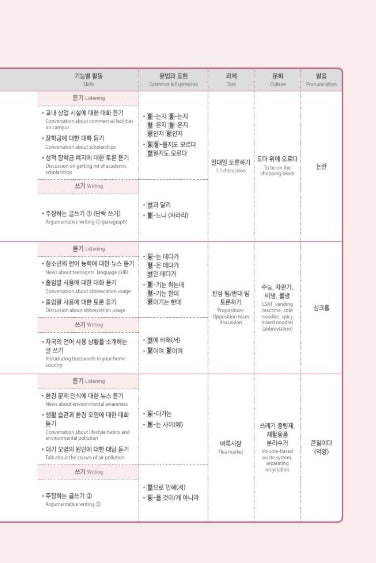 Seoul National University Korean Plus 4B Student's Book from Korea