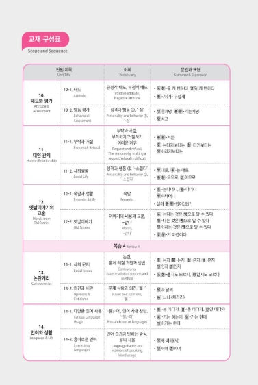 Seoul National University Korean Plus 4B Textbook & Workbook from Korea