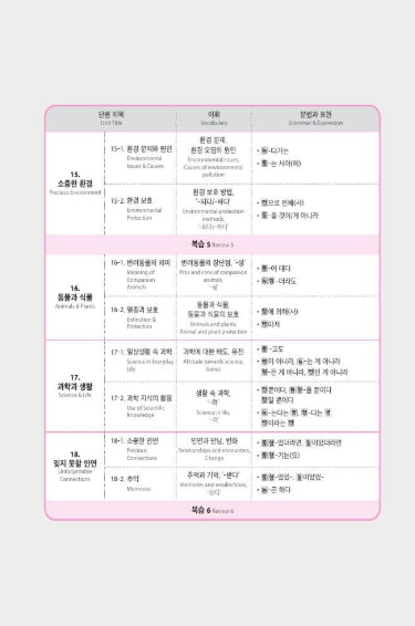 Seoul National University Korean Plus 4B Workbook from Korea