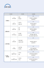 Seoul National University Korean Plus 5A Workbook from Korea