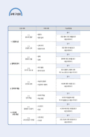 Seoul National University Korean Plus 5A Student's Book+Workbook from Korea