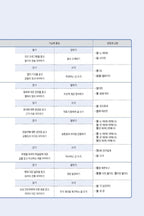 Seoul National University Korean Plus 5A Workbook from Korea