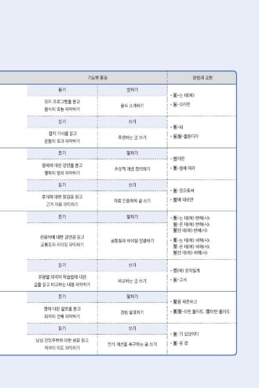 Seoul National University Korean Plus 5A Student's Book+Workbook from Korea