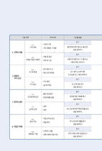Seoul National University Korean Plus 5A Workbook from Korea
