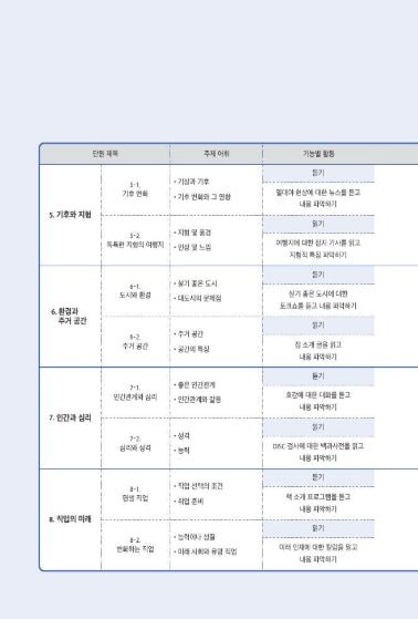Seoul National University Korean Plus 5A Workbook from Korea