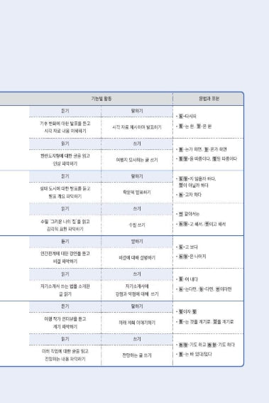 Seoul National University Korean Plus 5A Workbook from Korea
