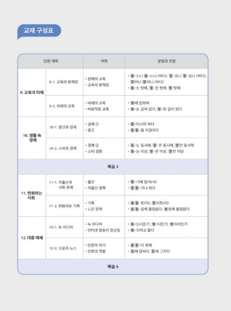 Seoul National University Korean Plus 5B Workbook from Korea