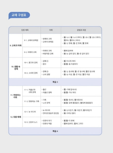 Seoul National University Korean Plus 5B Textbook + Workbook from Korea